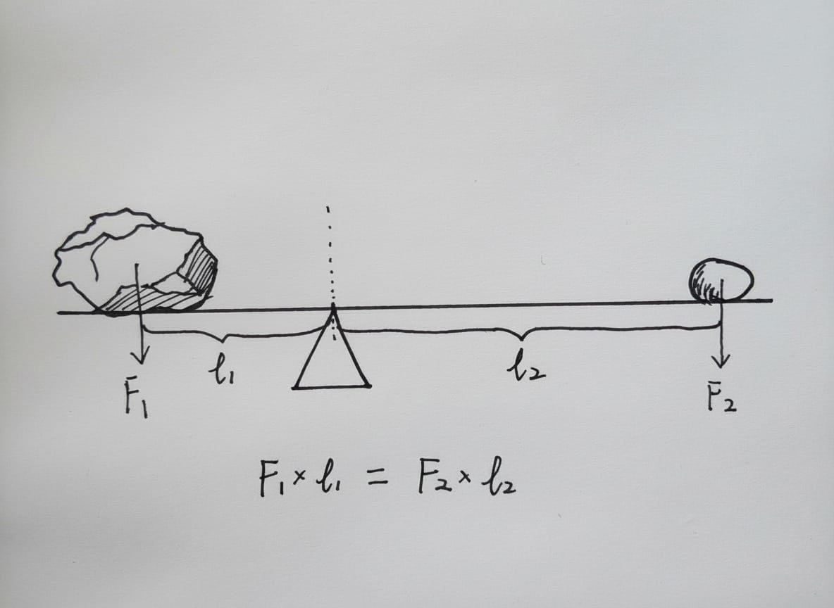 Lean Marketing: How to Sell More with Less